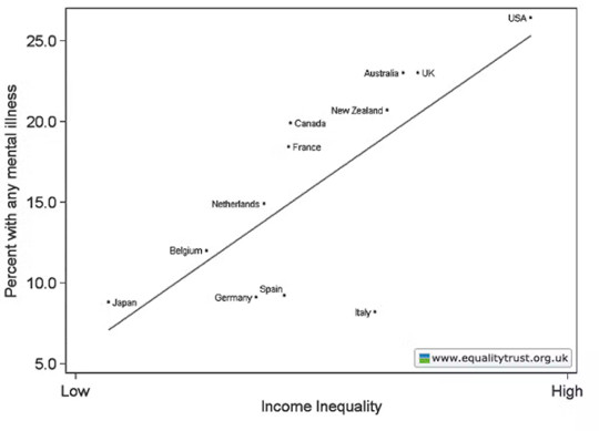 inequality and mental health2 9 30